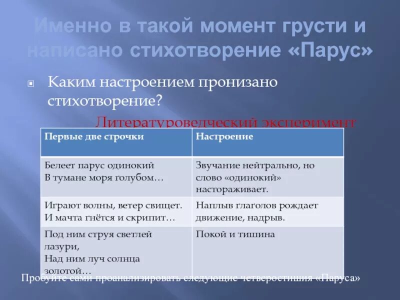 Настроение стихотворения может быть. Настроение стихотворения Парус. Анализ стихотворения Парус. Настроение стихотворения Парус Лермонтова. Каким настроением проникнуто стихотворение Парус.