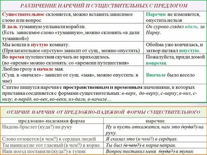 Употребление который в предложении