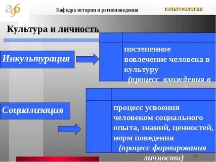 Система норм культуры