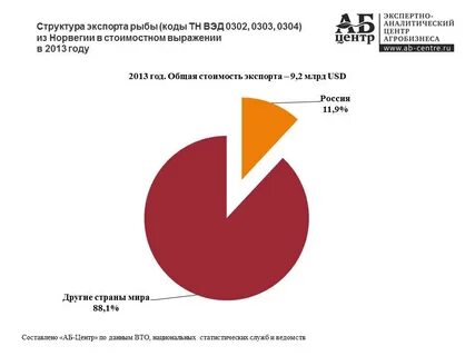 Экспертно аналитический центр