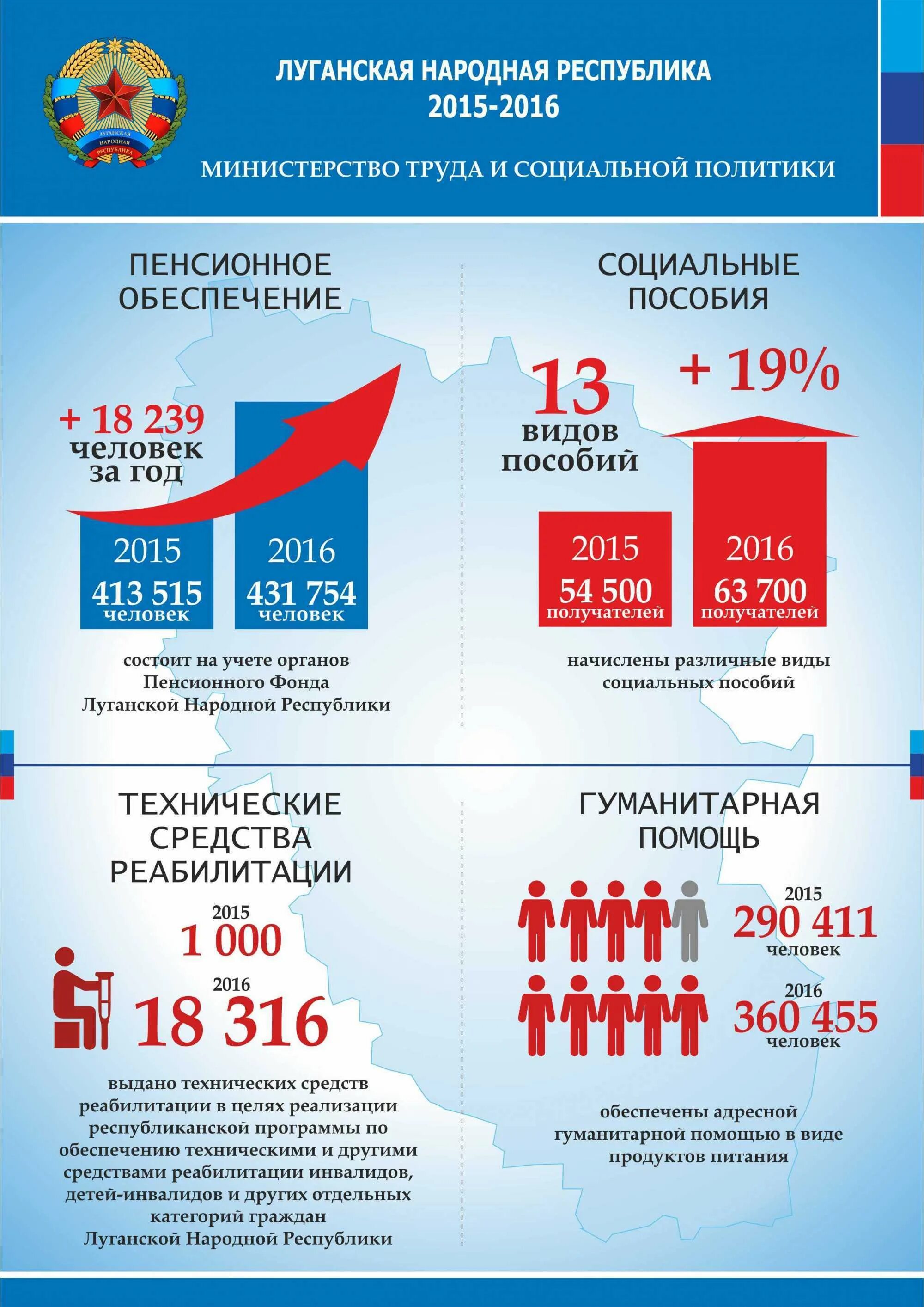 Луганская народная республика население. Перепись населения лнр результаты. Луганская народная республика население. Численность населения днр и лнр. Территория лднр.