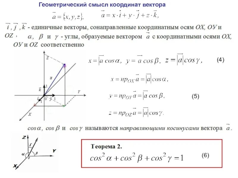 Алгебра векторов задачи. Геометрический смысл декартовых координат вектора. векторная алгебра. вектор алгебра. вектор геометрия координаты.