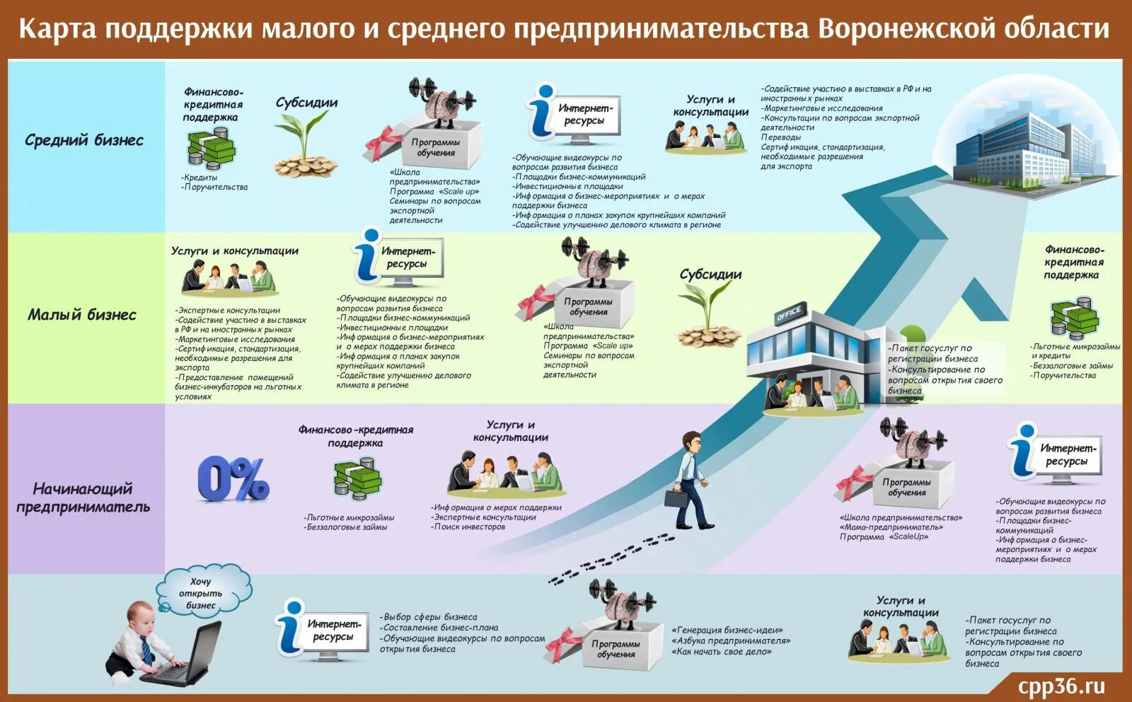 Приложение для открытия фото. Программа для открытия файлов. Бизнес план малого предприятия. Составление бизнес проекта. Программа для открытия фото.