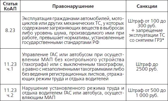 Можно ли штраф и пени. Штраф за нарушение труда и отдыха. Штраф за нарушение режима труда и отдыха. Штраф за несоблюдение режима труда. Штраф за нарушение режима труда и отдыха водителя.