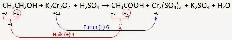 K cr реакция. Ацетон k2cr2o7. K2cr2o7 h2so4. Ch3ch2ch2oh k2cr2o7 h2so4 ОВР. K2cr2o7 h2so4 конц.