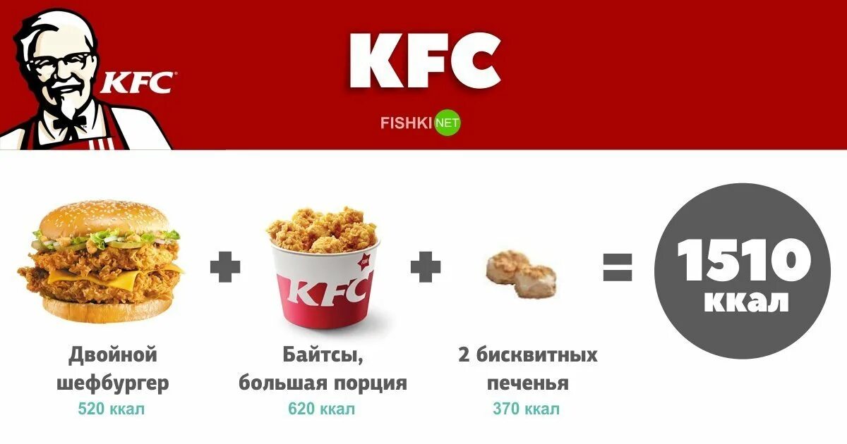 Калорийность фастфуда. Калорийность фастфуда в KFC.