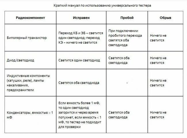 Презентация на тему: "Кейс - технологии как форма организации аудиторной и внеау