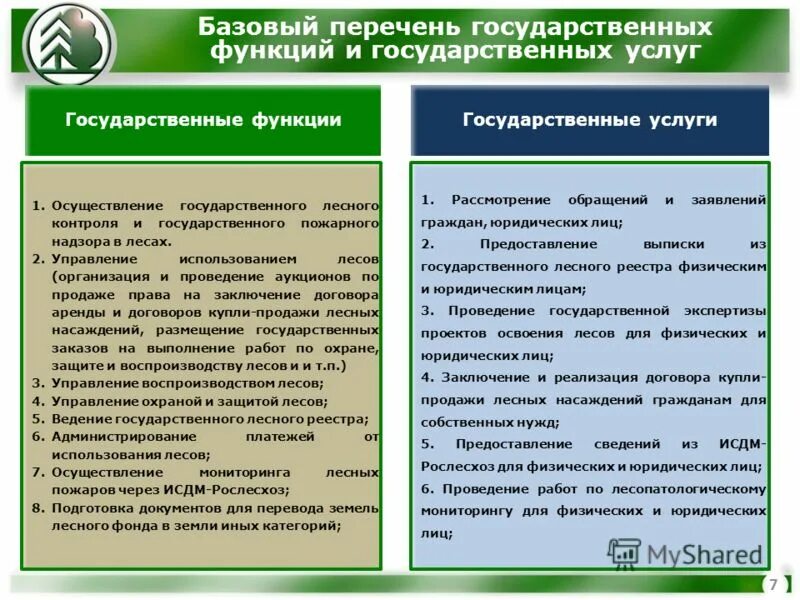 Функция анализа в государственном управлении. Государственные услуги и функции. Федеральные органы исполнительной власти перечень. Органы исполнительной власти новосибирской области. Перечень государственных функций.