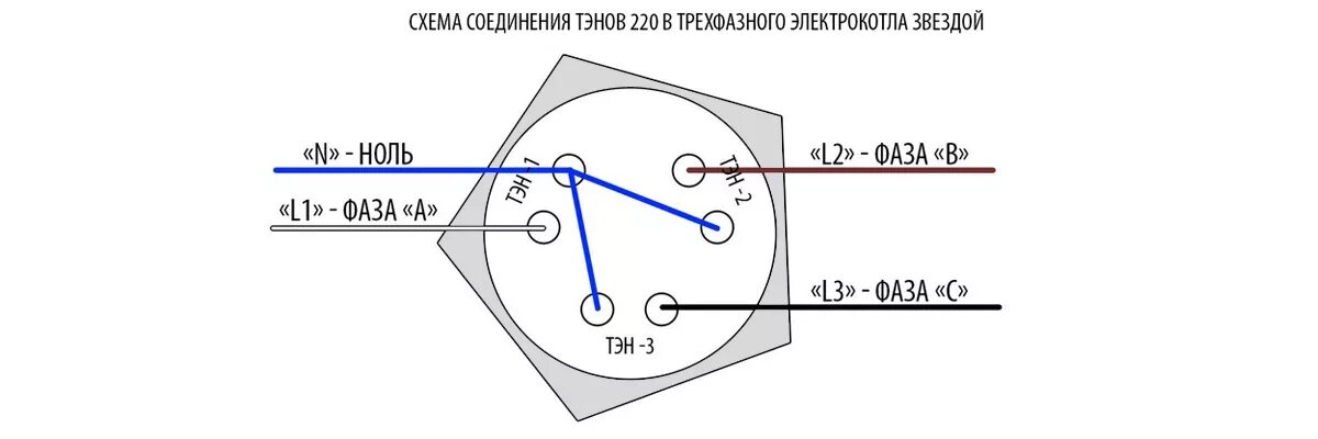 Подключение нагревательного элемента. Схема подключения трехфазного ТЭНА на 220. Схема подключения ТЭНА 4.5 КВТ 220в. Схема подключения ТЭН 6 КВТ на котел. ТЭН 380 вольт схема подключения.