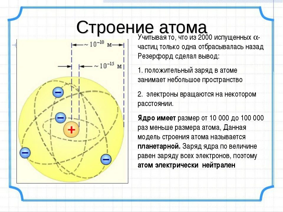 Строение ядра атома химия 8 класс. Атом строение атома физика. Строение атома физика 10 класс. Строение атома физика 11. Строение атома физика 9 класс кратко.