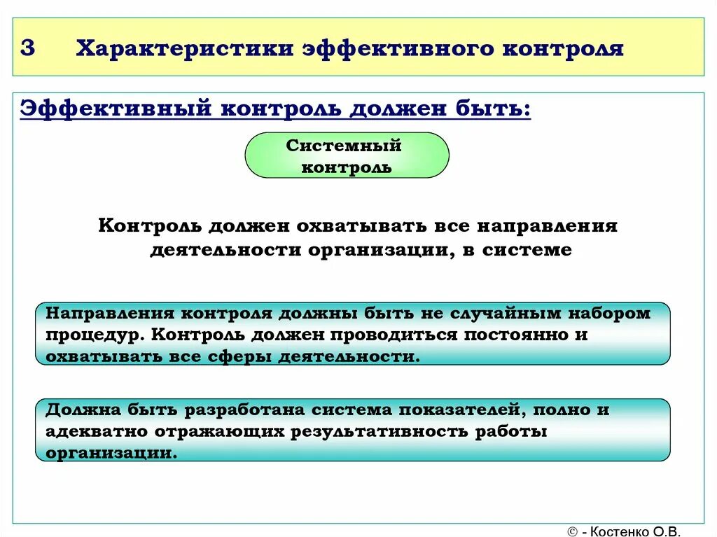 Эффективный контроль в управлении. Характеристики эффективного контроля. Каким должен быть эффективный контроль. Эффективный контроль в менеджменте. Должен быть контроль в организации