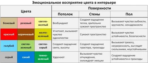 Воздействие значение
