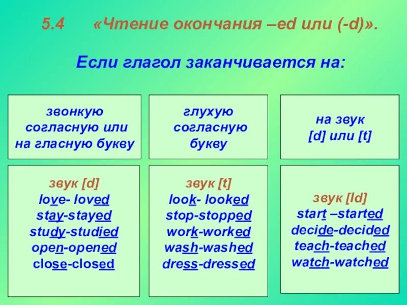 C past simple