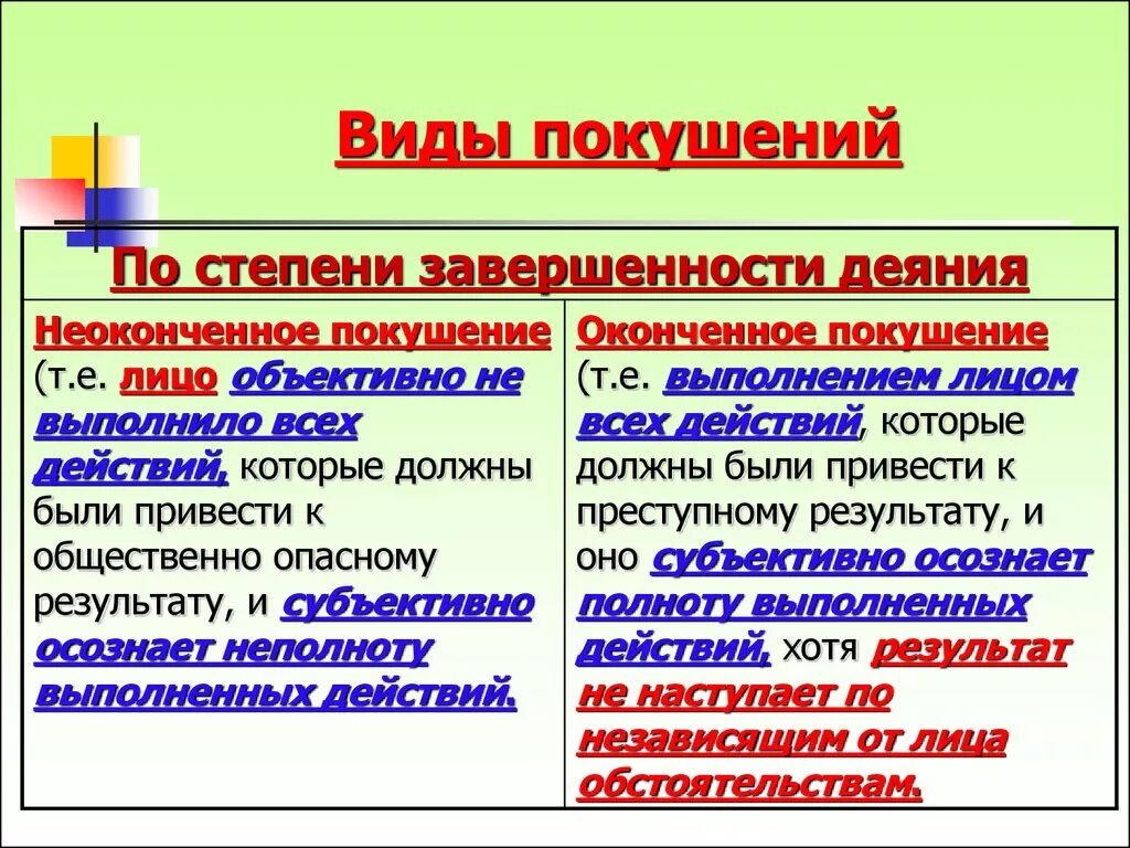 Виды покушения на преступление. Понятие и виды покушения на преступление. Виды неоконченного покушения. Виды покушения в уголовном праве. Покушение на негодный объект