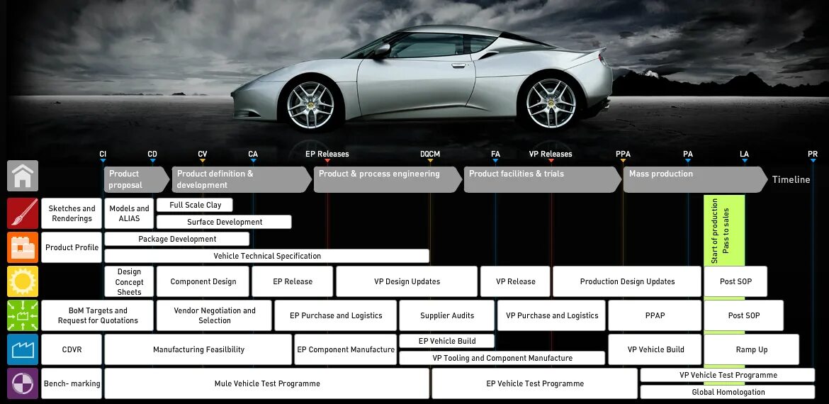 The Production process of car. Управление в build your vehicle. Проект Manta Test vehicle. Product Introduction Design. Product car