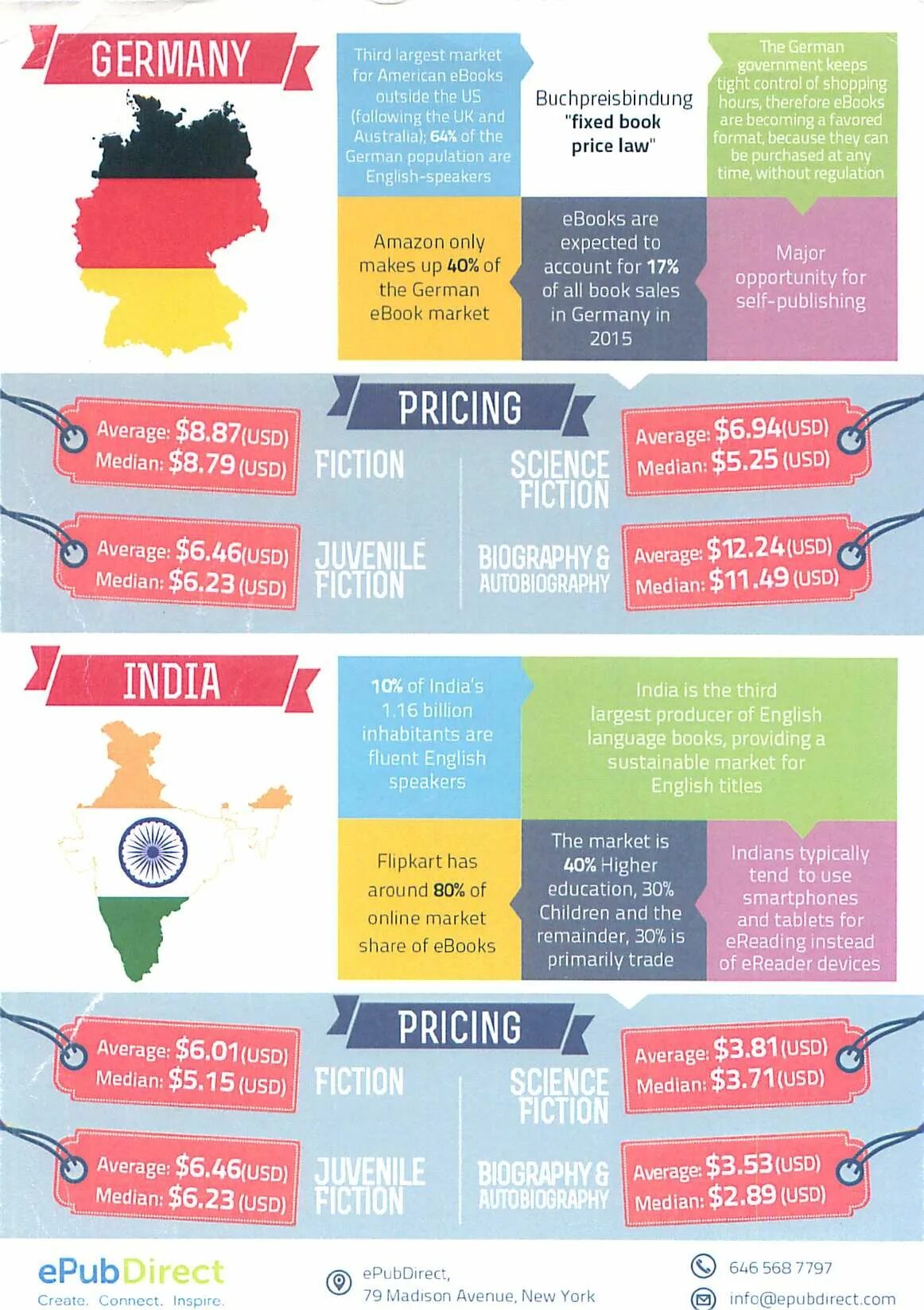 Marketing germany