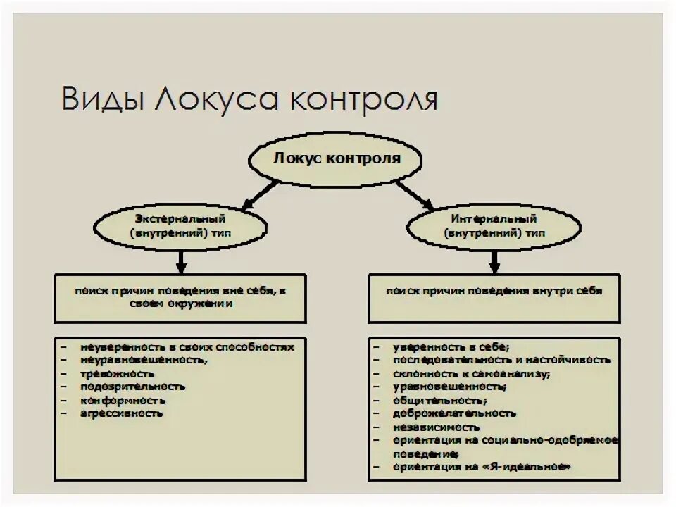 Тест контроля роттера. Внутренний и внешний Локус контроля в психологии. Внешний Локус контроля в психологии это. Интернальный Локус контроля это в психологии. Внутренний Локус контроля это в психологии.