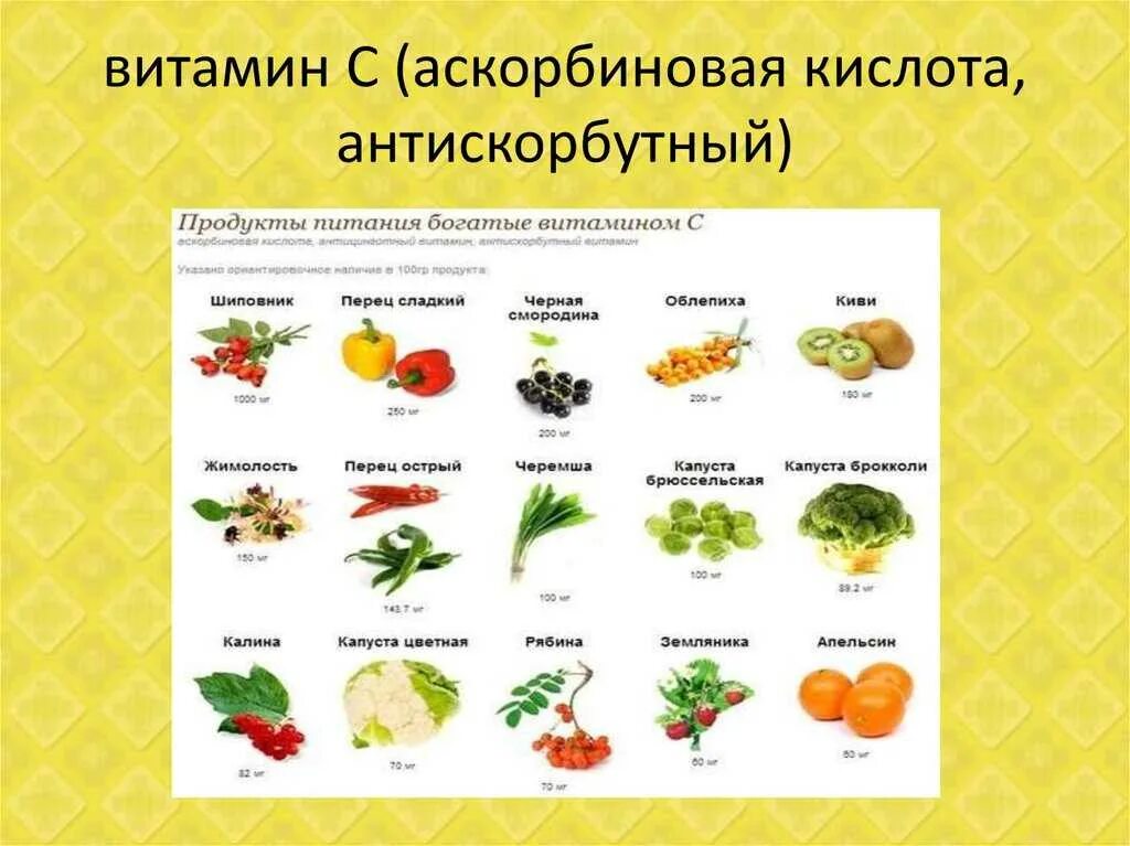 Какие витамины содержатся в салате
