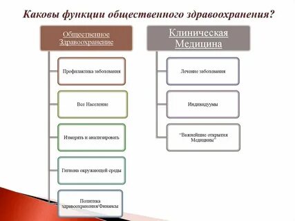 Общественная система здравоохранения