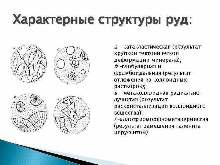 Гранобластовая структура метаморфических пород. Катакластическая структура. Структуры руд. Катакластического метаморфизма структура. Структура руд