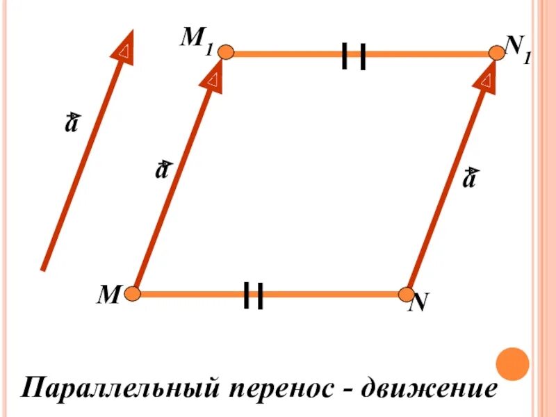 Параллельным переносом фигуры называется. Параллельный перенос геометрия примеры. Движение геометрия параллельный перенос. Параллельный перенос геометрия чертеж. Параллельный перенос на вектор.