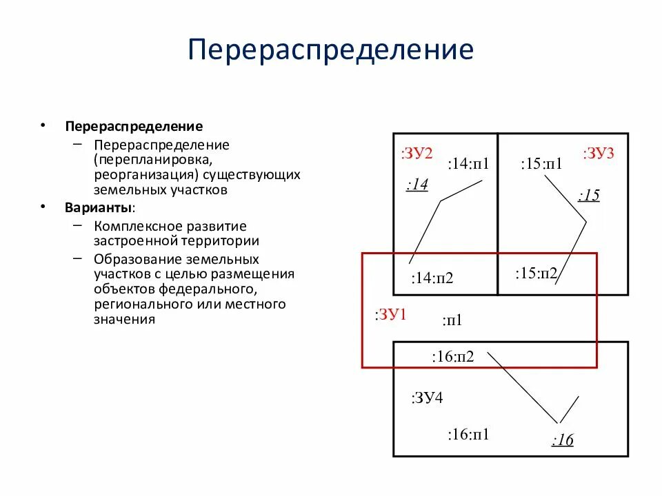 Схема перераспределения земельных участков. Пример схемы перераспределения земельного участка. Способы образования земельных участков схема. Схема выдела земельного участка.