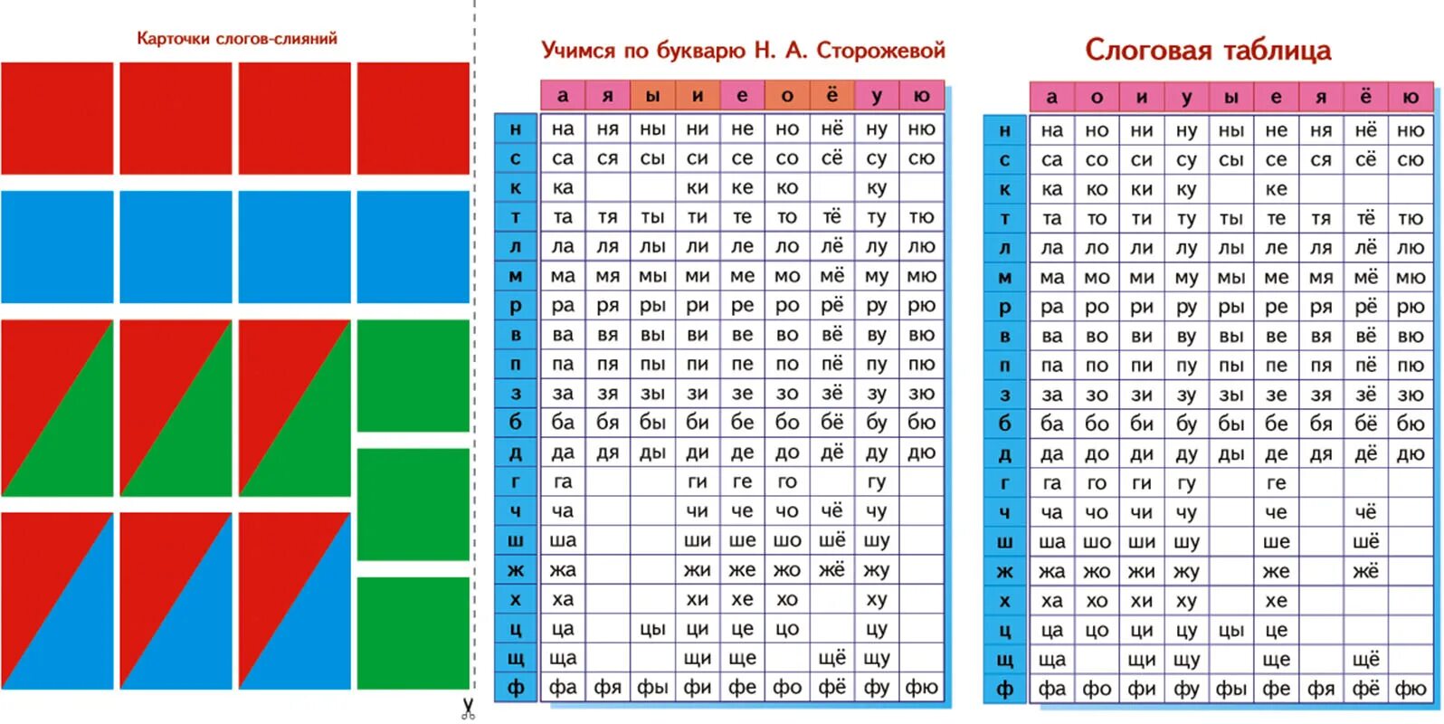 Слоги-слияния 1 класс таблица. Слоги-слияния 1 класс таблица слоги слияния. Слоговая таблица слияний для чтения. Слоговая таблица для 1 класса для чтения по Жуковой. Слоги обозначение 1 класс