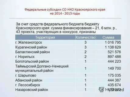 Программа развитие культуры красноярского края