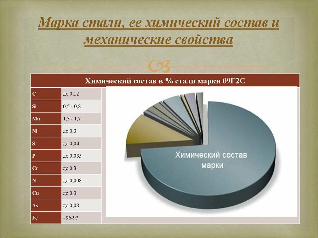 Це стали. Сталь 3 химсостав. Сталь ст3 химический состав. Химический состав стали ст3. Сталь 3 химический состав.