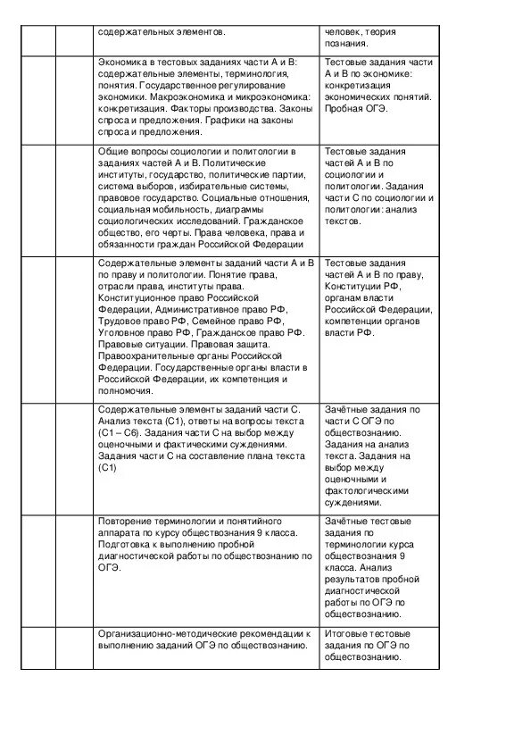 Подготовка к огэ планирование. Подготовка к огэ планирование