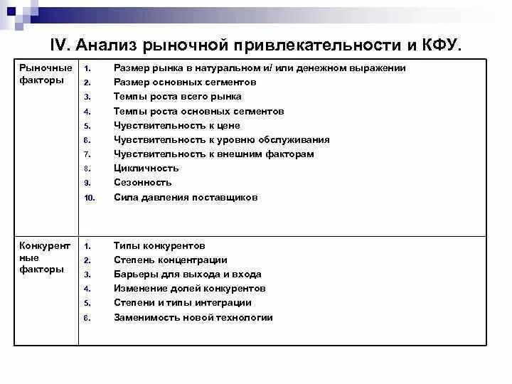 Методика фактора анализа. Анализ рыночной привлекательности и КФУ.. Анализ привлекательности рынка. Инструменты анализа. Инструменты анализа рынка.