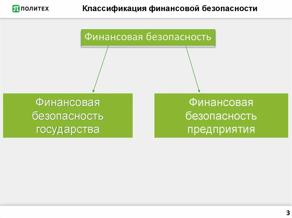 Классификация финансовой безопасности. Финансовая безопасность государства. Понятие финансовой безопасности. Структура финансовой безопасности.