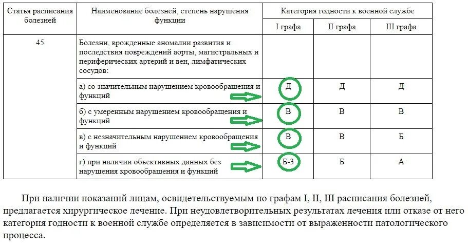 Категория в в военкомате какие заболевания. Категории годности. Категории годности к военной. Категории годности к службе. Категории годности к воен службе.