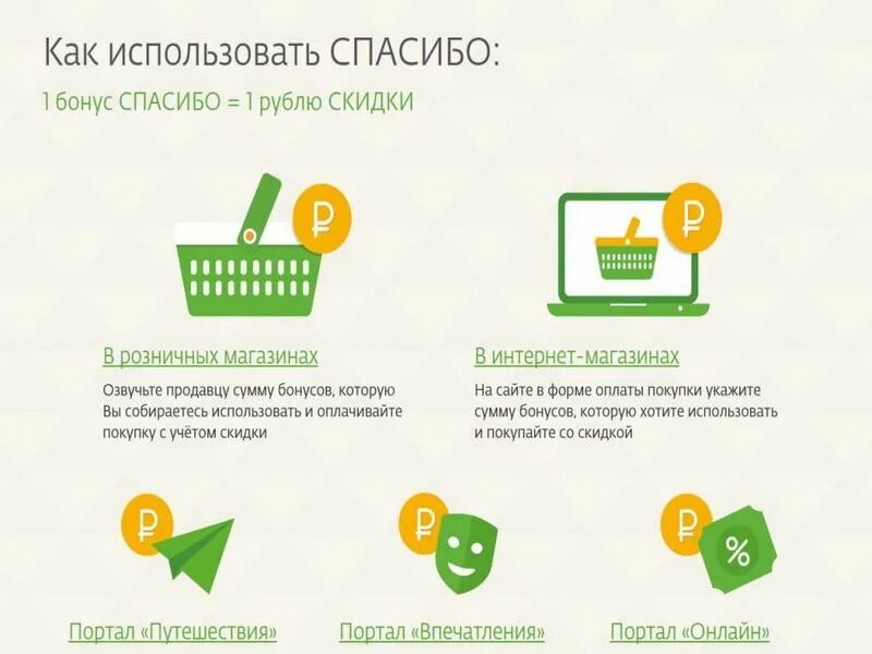 Бонусы сбер спасибо на озон. Бонусы спасибо. Как потратить спасибо от Сбербанка. Где можно потратить бонусы спасибо. Оплата бонусами спасибо.