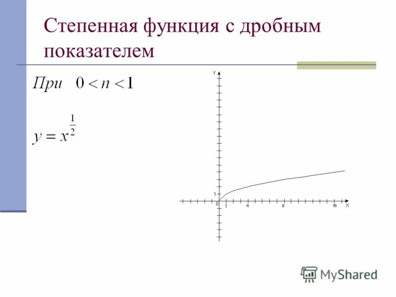P отрицательное действительное нецелое число. P отрицательное действительное нецелое число. Показатель p положительное действительное нецелое число. Показатель p положительное действительное нецелое число. Отрицательная нечетная функция.