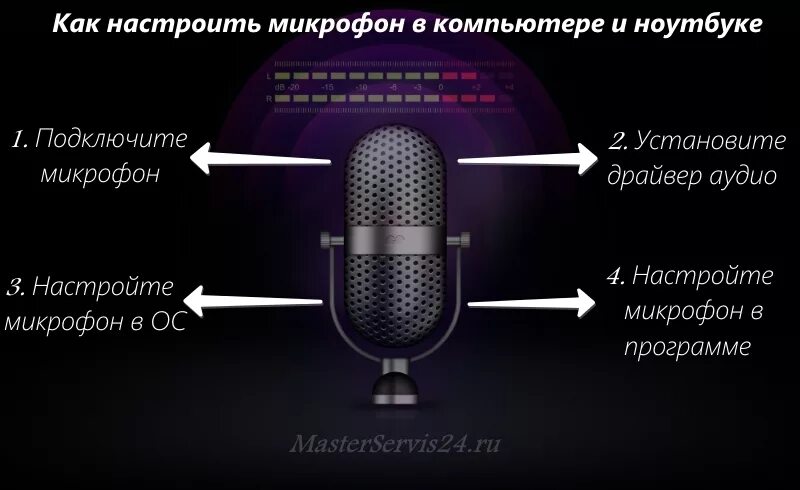 Микрофон настройка. Строение микрофона. правильное расположение микрофона. как поставить микрофон. части микрофона название.