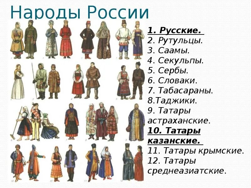 Одежда народов россии доклад. Народы.России.русские.рутульцы. Народы России проживающие на территории России в 18 веке. Костюмы разных народов. Национальности народов России.