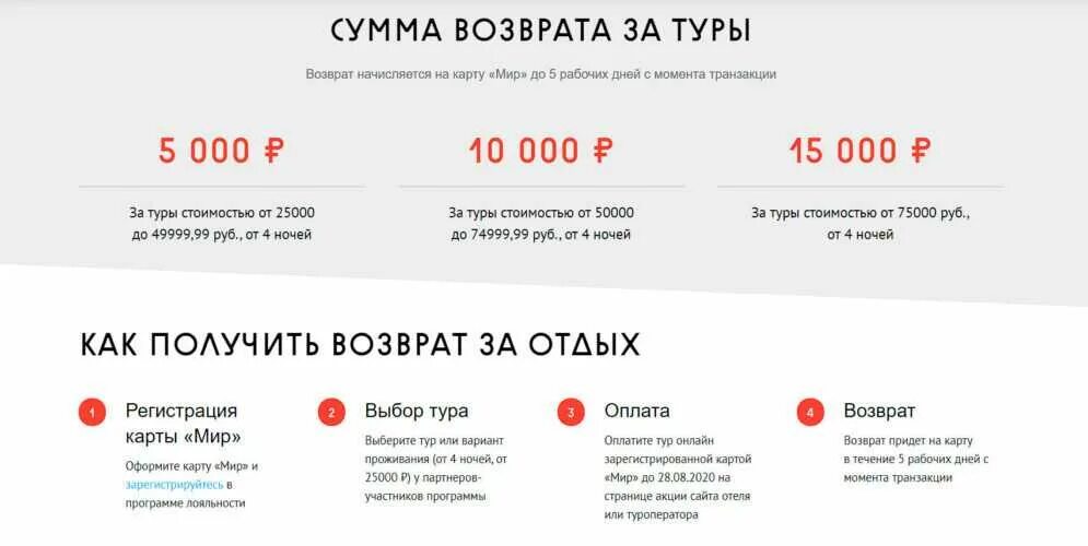 Возвращают ли бронь. Возврат кэшбэка за туризм в России. Возврат денег за путешествия по России. Сумма возврата кэшбэка по карте мир. Путешествие возврат денег по России 2021 условия.