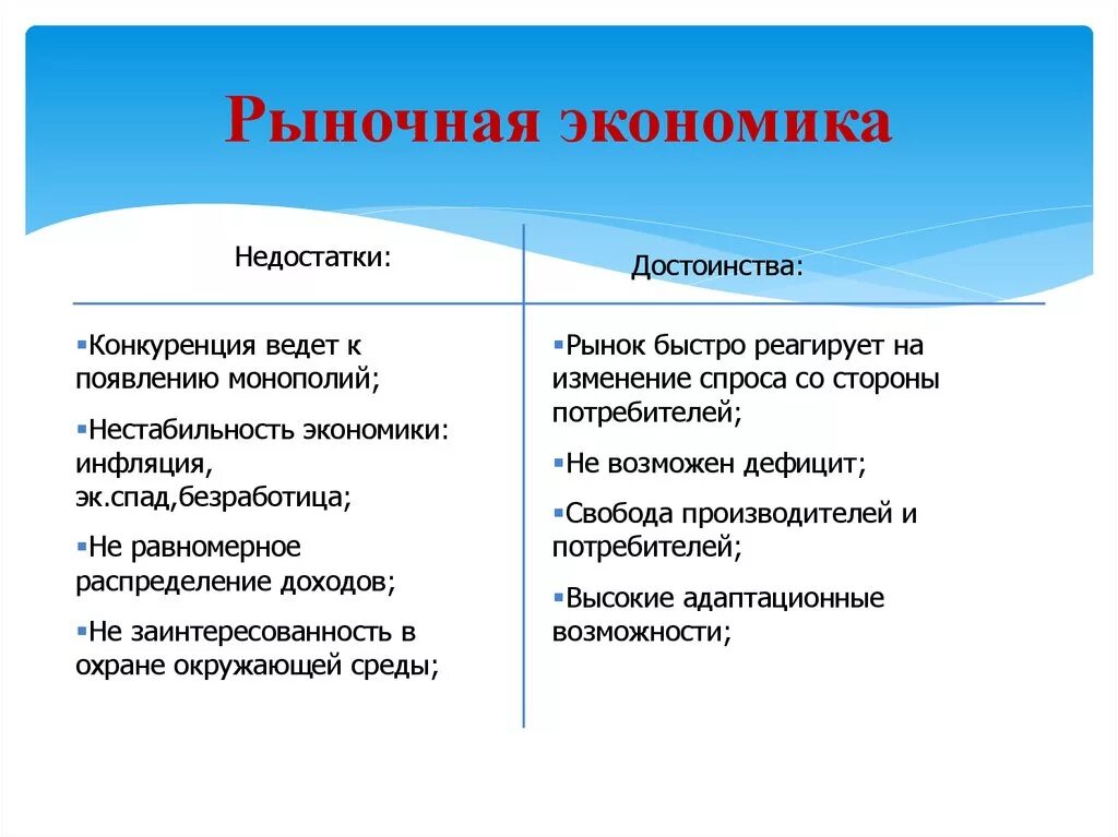 Каковы преимущества россии. Плюсы рыночной экономики. Минусы рыночной экономики. Минусы рыночной экономики с примерами. Плюсы и минусы рыночной экономики.