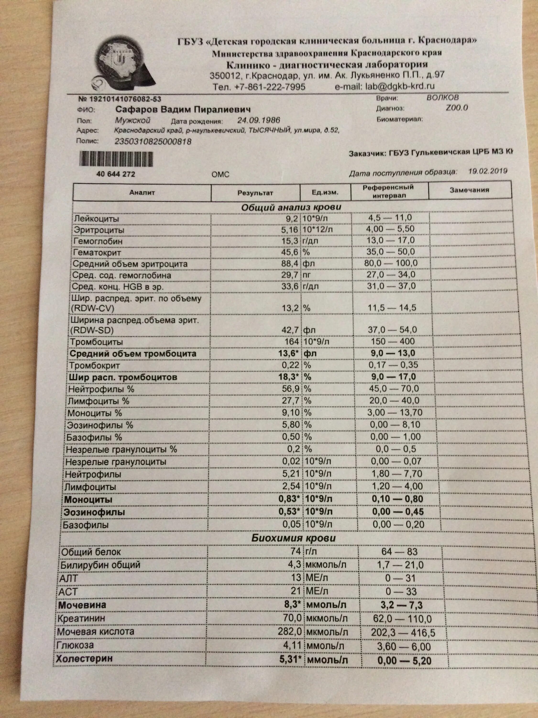 Анализы кдл краснодар. Биохимический анализ крови RDW. RDW шир распред. RDW (шир. Распред. Эритр). Исследование крови ЦДТ.