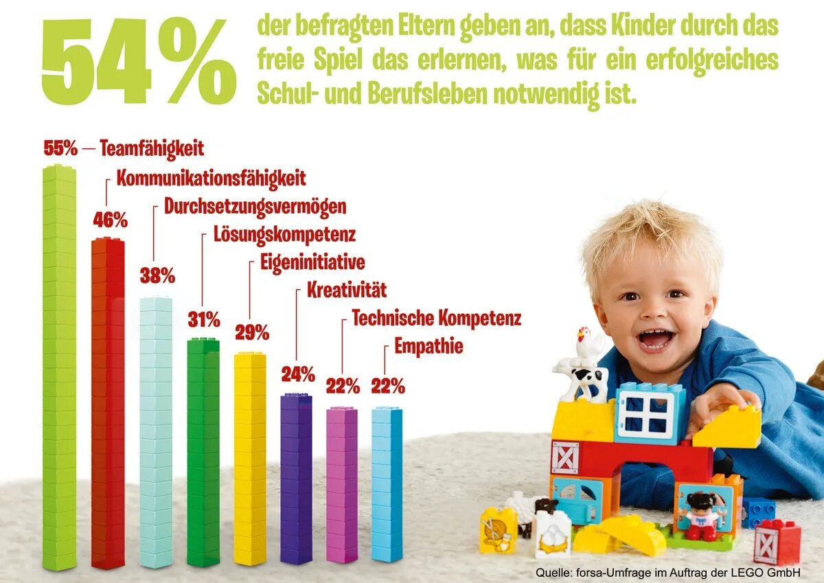 Kinder eltern