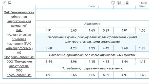 Тарифы т1 т2 т3 на электроэнергию в Москве. Тарифы электроэнергии в Москве 2023 т1 т2 т3. Тарифы электроэнергии т1 т2 т3. Счётчик электроэнергии т1 т2 т3 пик полупик. Тарифы т1 т2 т3