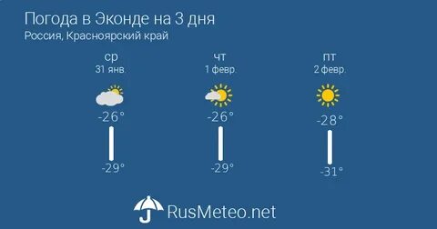 Погода в акуджаларе