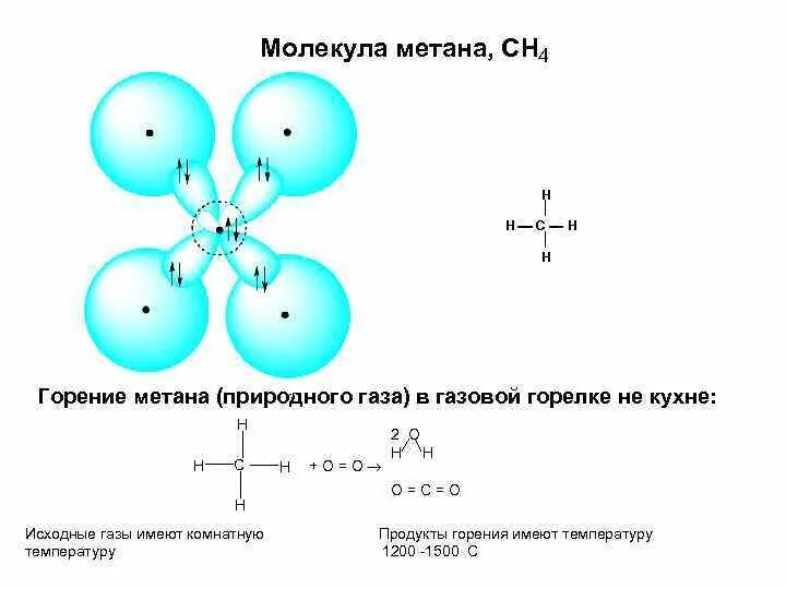 Схема образования связей в метане. Схема образования молекул метана. Схема образования ковалентной связи в молекуле метана. Схема образования ковалентной связи в молекулах метана ch4. Метан ковалентная полярная