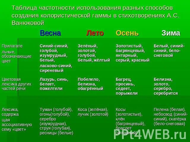 Крахмал слюна температура. Таблица слюна и крахмал. Лабораторная работа слюна и крахмал. Влияние ферментов слюны на крахмал. Воздействие ферментов слюны на крахмал.