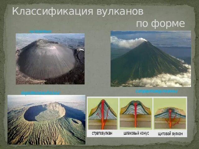 Формы вулканов примеры. Шлаковые конусы вулканы. классификация вулканов по форме. вулканы типы вулканов.