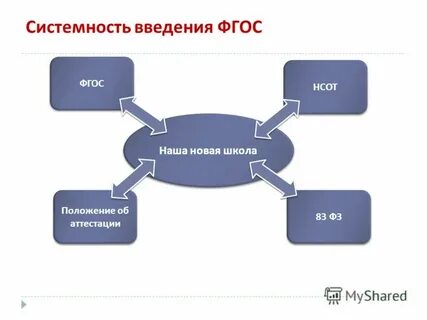 Системность качества