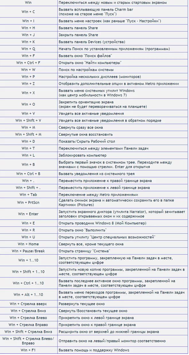 Как закрыть приложение комбинацией. Комбинации клавиш. Как закрыть приложение комбинацией. Как закрыть приложение комбинацией. Горячие клавиши для виндовс 10 на клавиатуре.