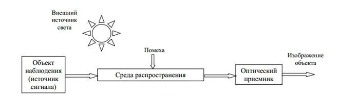 Внутренние помехи. Внешние и внутренние помехи. Коммутационные помехи. Внешние помехи слушания.