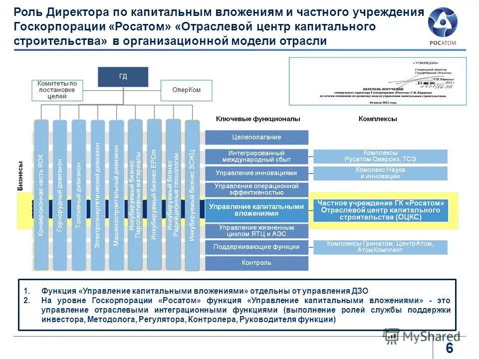 управление капитальных вложений